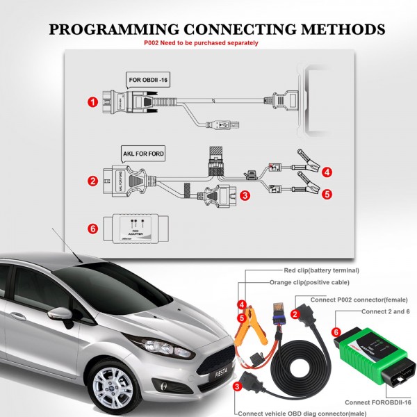 Ford All Key Lost Cable for FORD /LINCOLN / MUSTANG Works with OBDSTAR X300DP / G3